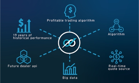 Auto trading