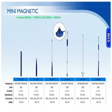 Antenna,Mini-Magnetic Antenna,Dualband Antenna,GSM 800MHz & 1900MHz,GSM 900MHz & 1800MHz