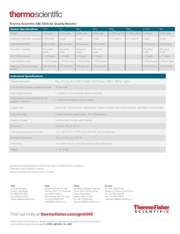 Thermo Scientific GM 5000 Air Quality Monitor Taiwantrade