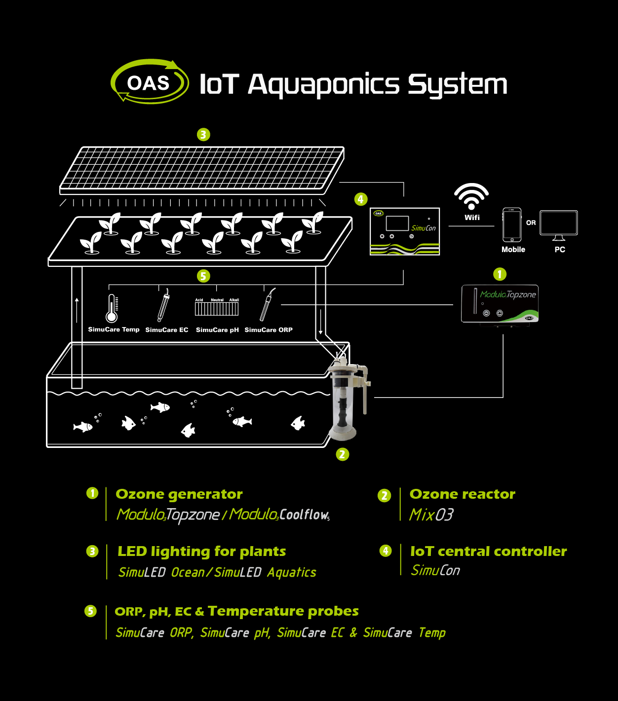 taiwan iot aquaponics system taiwantrade