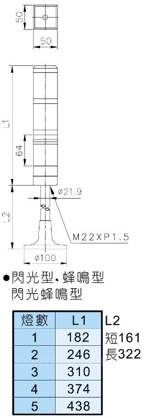 TEND天得50φ方型信號燈