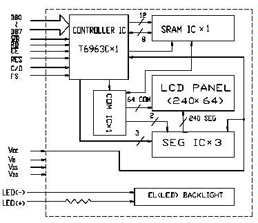 lcd module manufacturers taiwan supplier