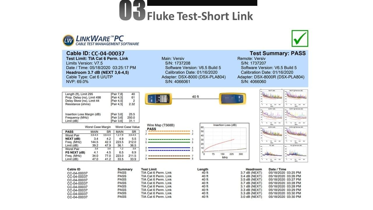 Prise trapézoïdale à 90 degrés Cat.6 avec test Fluke
