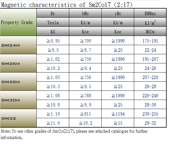 Sintered Samarium Cobalt Magnet－New Favor | NEW FAVOR INDUSTRY CO., LTD.