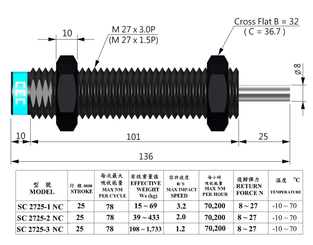 HYDRAULIC SHOCK ABSORBERS SC SERIES | Taiwantrade