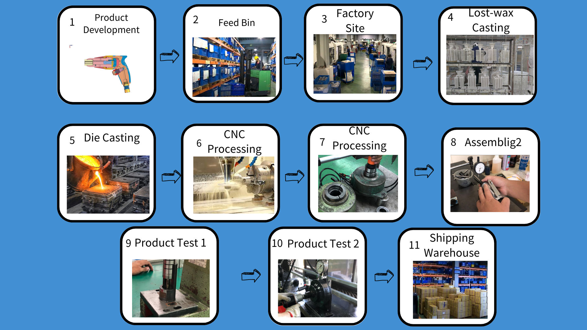 Prowin tools factory