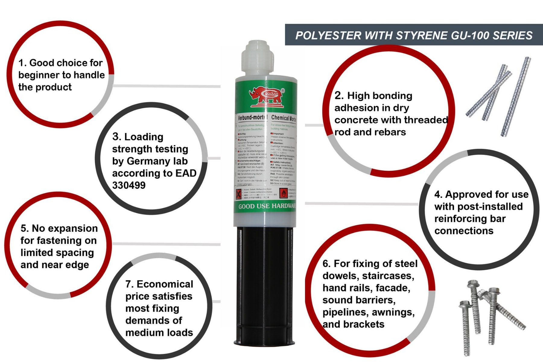 GU-100 Polyester Injectable Chemical Anchor