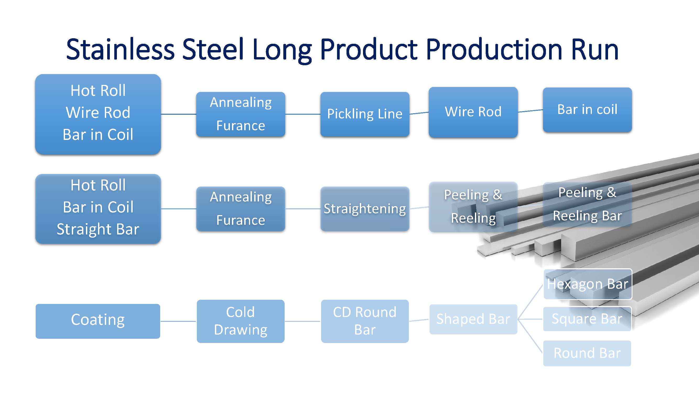 stainless-steel-square-tube-sizes-chart-taiwantrade