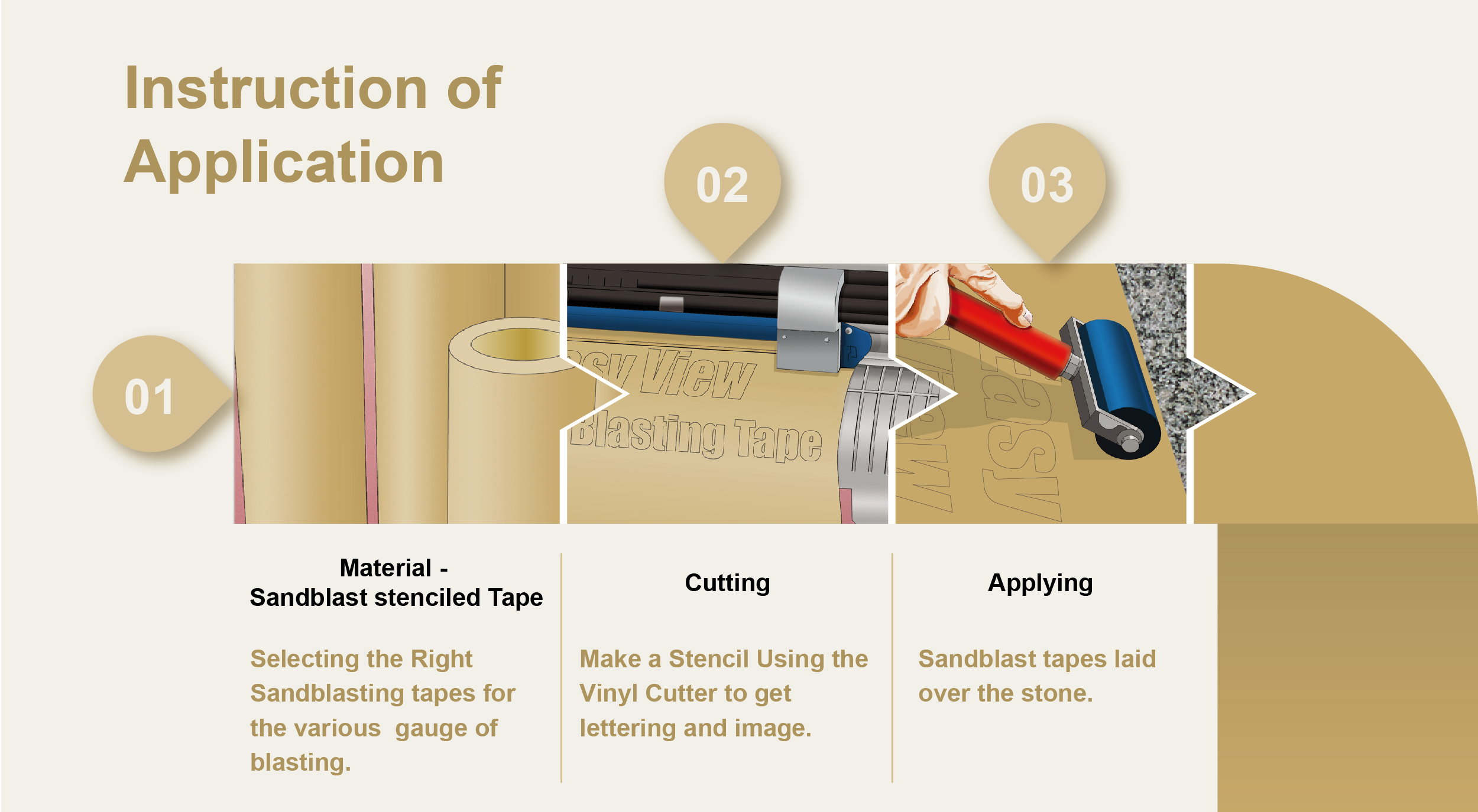 Sandblast Stencil Vinyl ITEM PLASTIC CORP.