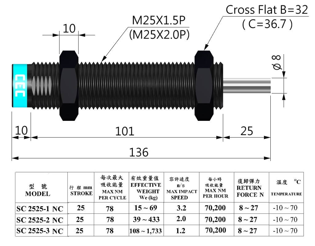 HYDRAULIC SHOCK ABSORBERS SC SERIES | Taiwantrade