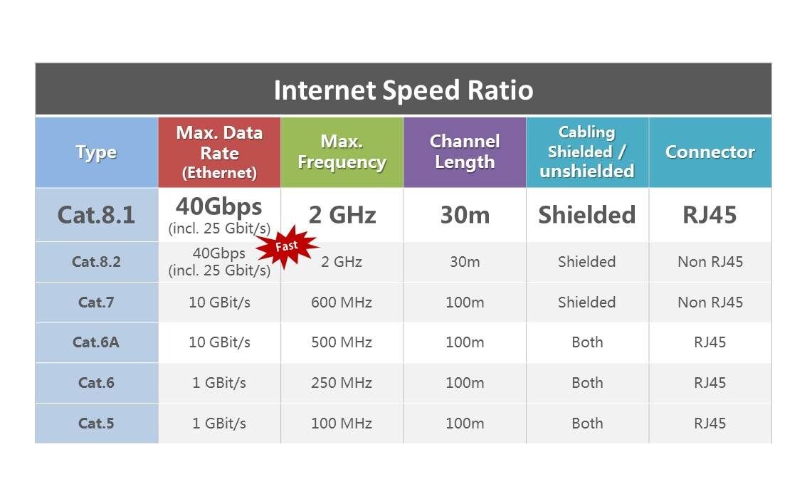 Configuración de canal Cat.8