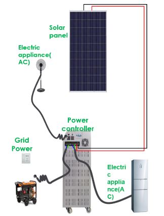 Solar System Information 1000w Short Time Use