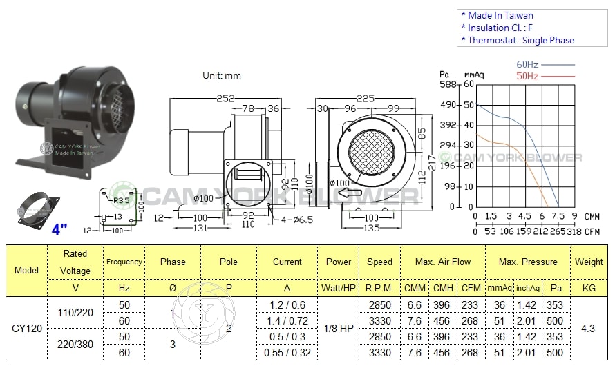 CY120A2P3