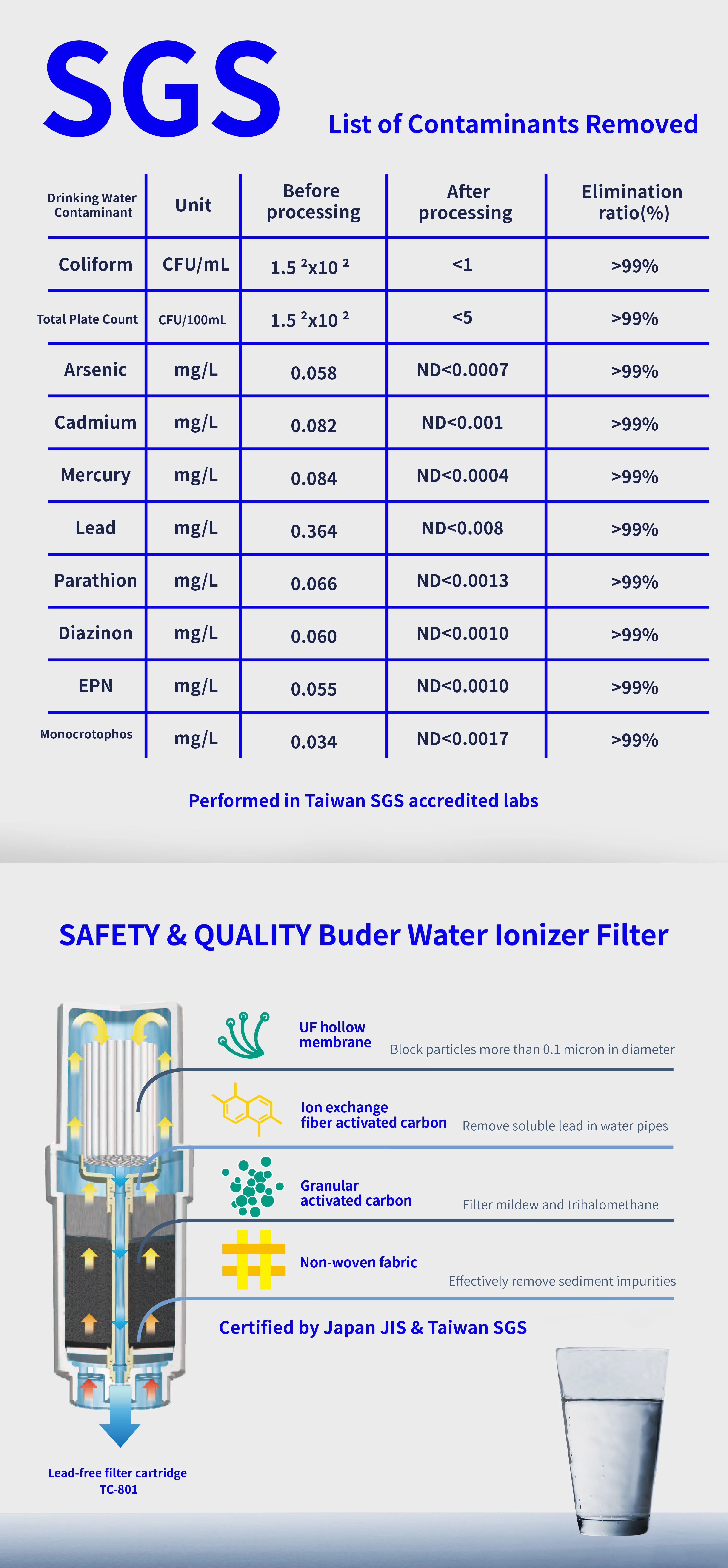 Quickly change filter drink water home use water alkaline