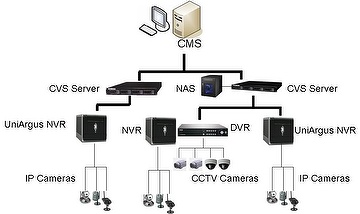 UniArgus Intelligent Surveillance Platform