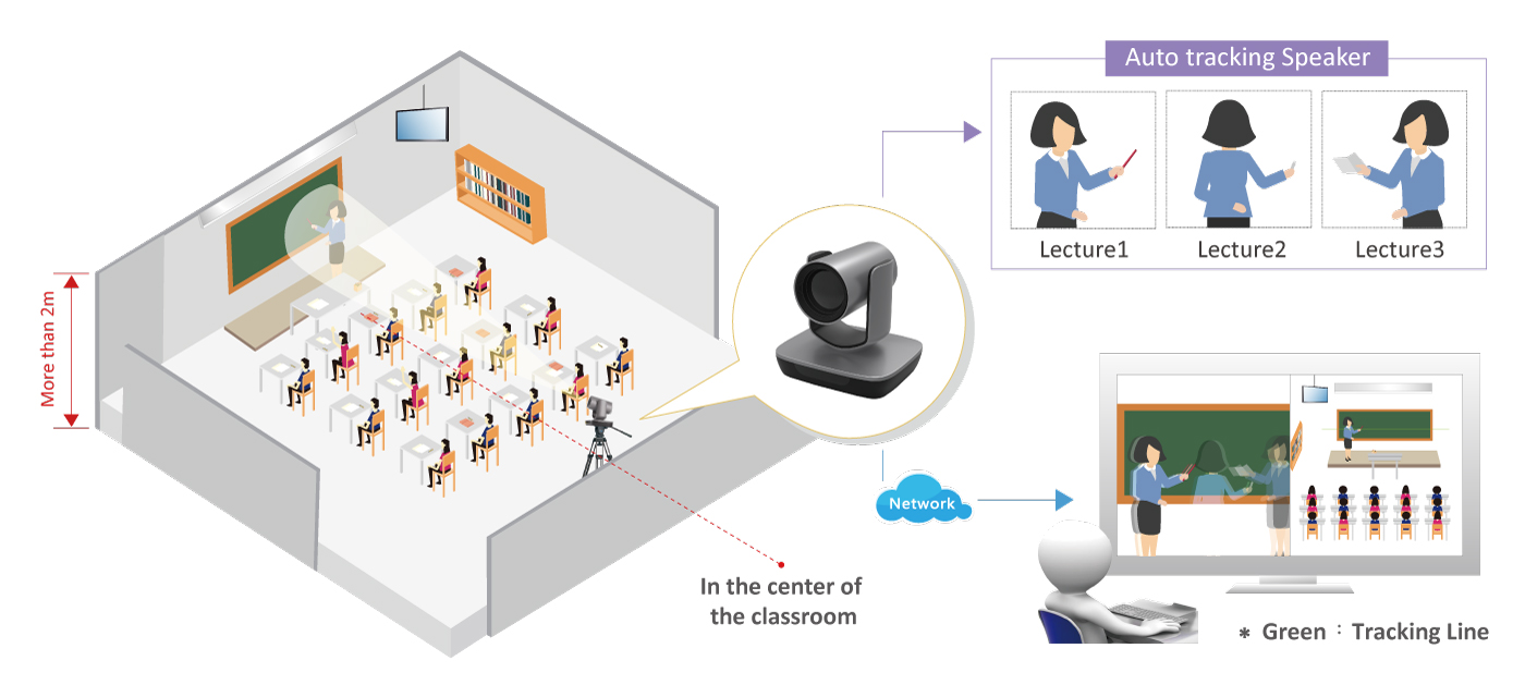 AI Auto Tracking Camera (VP-HD20TNN) | Taiwantrade