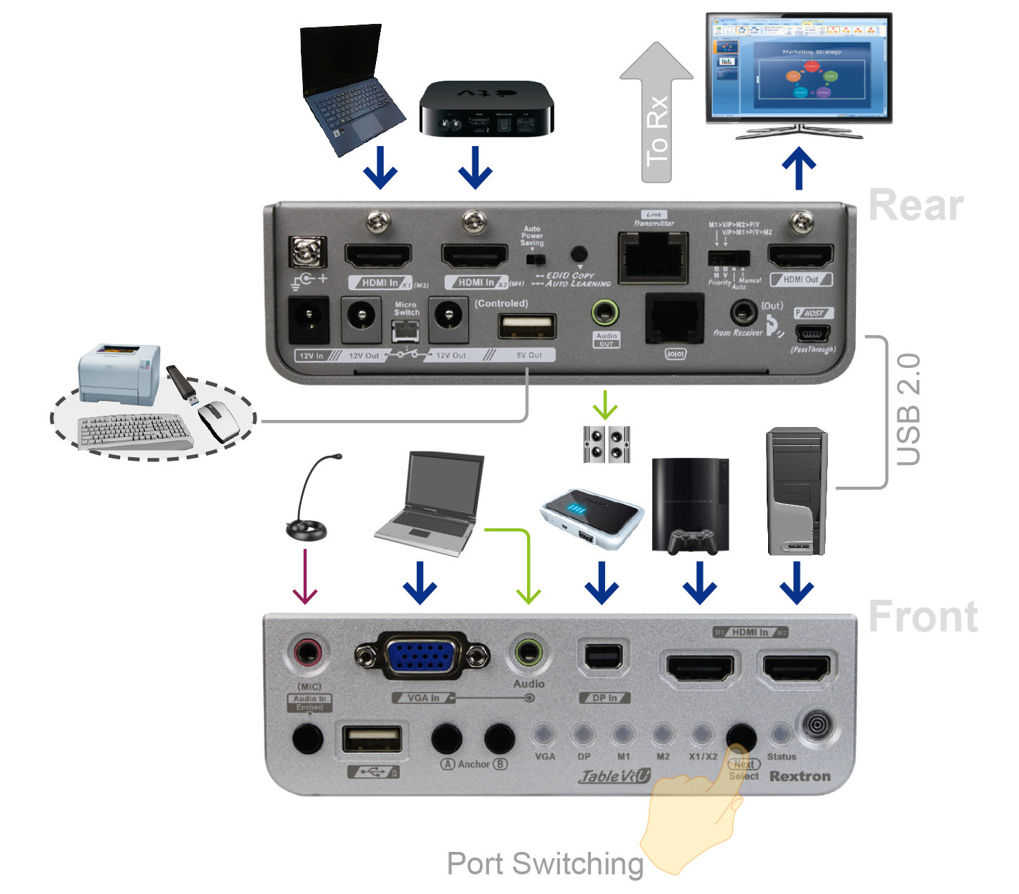 4K Multi-Format HDBaseT Video Extender Transmitter with 3 Ports Switch, HDMI,  VGA, Audio, IR, Serial, 70M