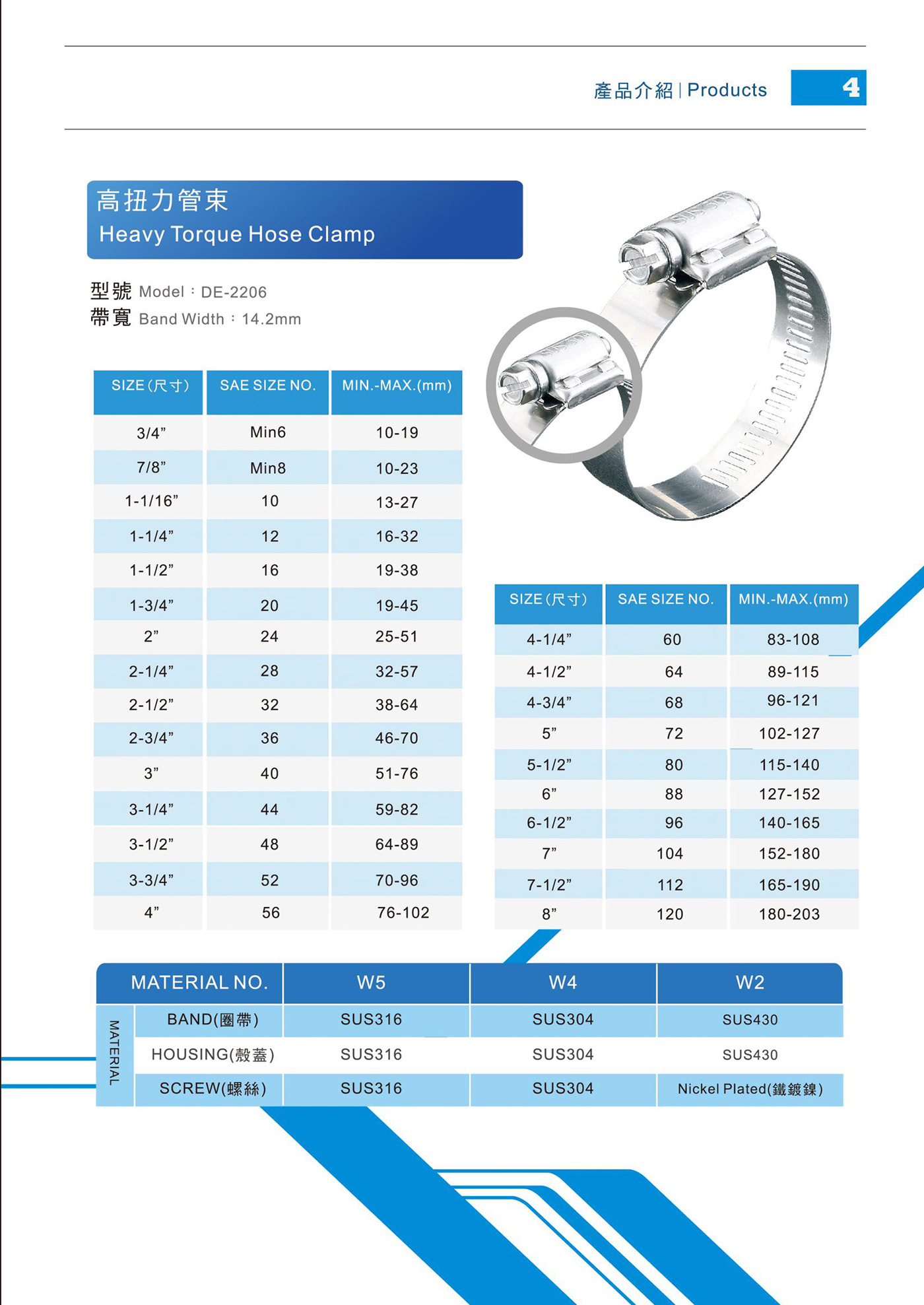 Hose Clamp | Taiwantrade.com