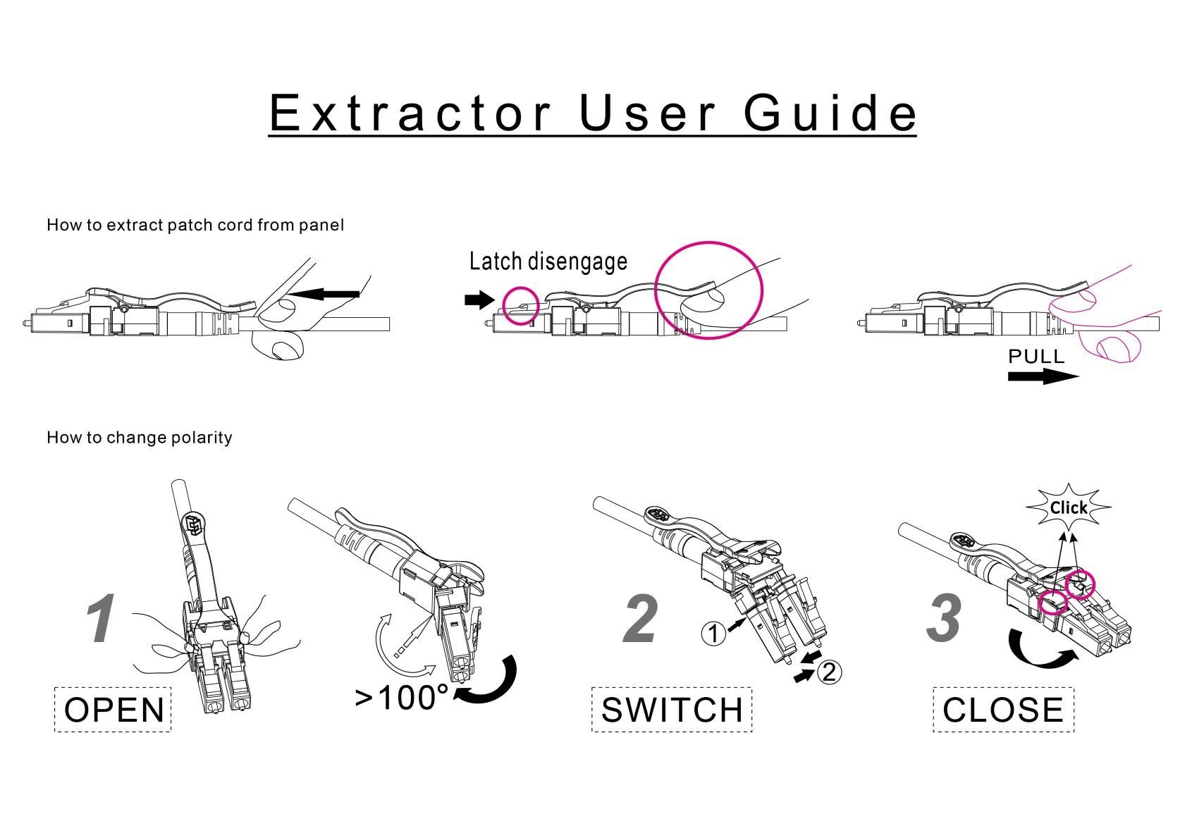 Le guide de l'utilisateur du cordon de brassage fibre LC Duplex LED