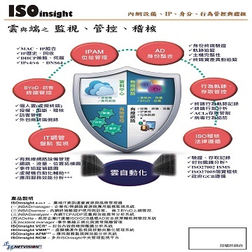 ISOinsight