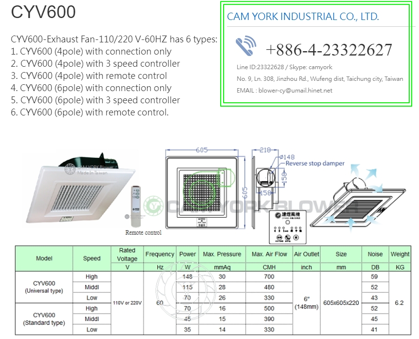 ventilators CYV600