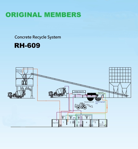 Concrete Recycle System For Ready-mixed Concrete Plant