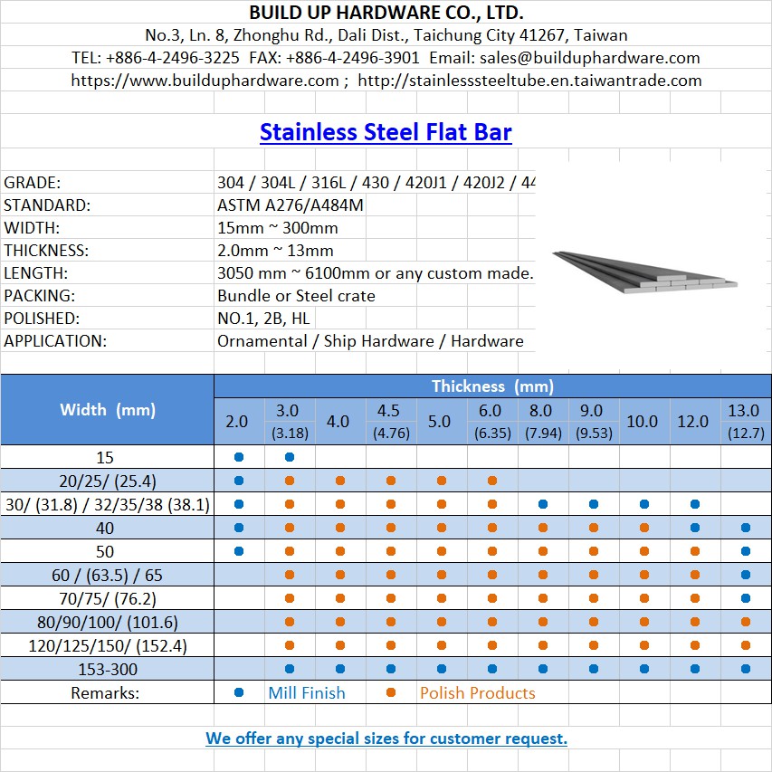 0.5 Thickness 84 Length OnlineMetals Finish Unpolished 304 Stainless Steel Rectangular Bar ASTM A276 3 Width Mill 
