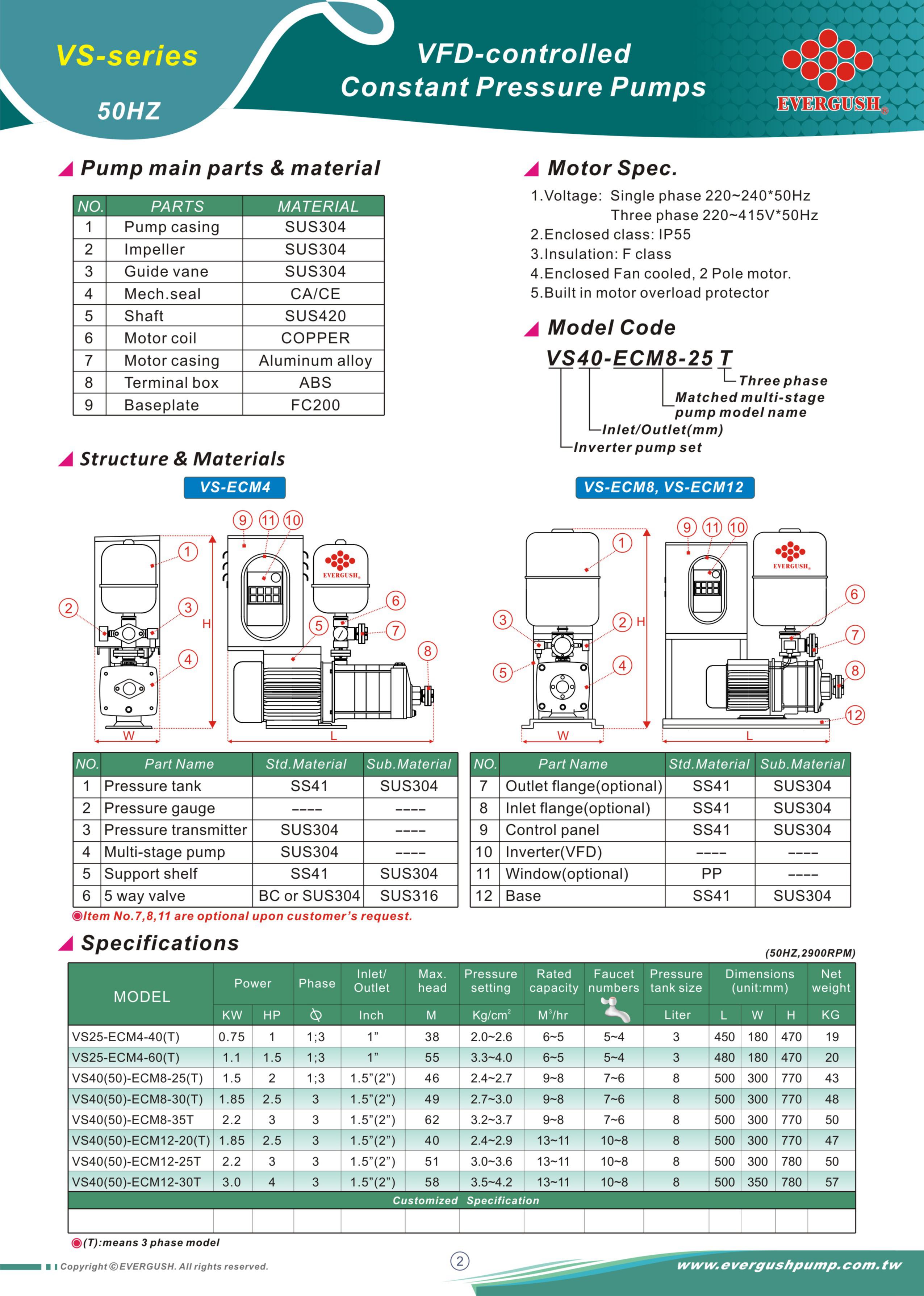 VFDControlled Constant Pressure Pump ASIA AUTOMATIC PUMP CO., LTD.