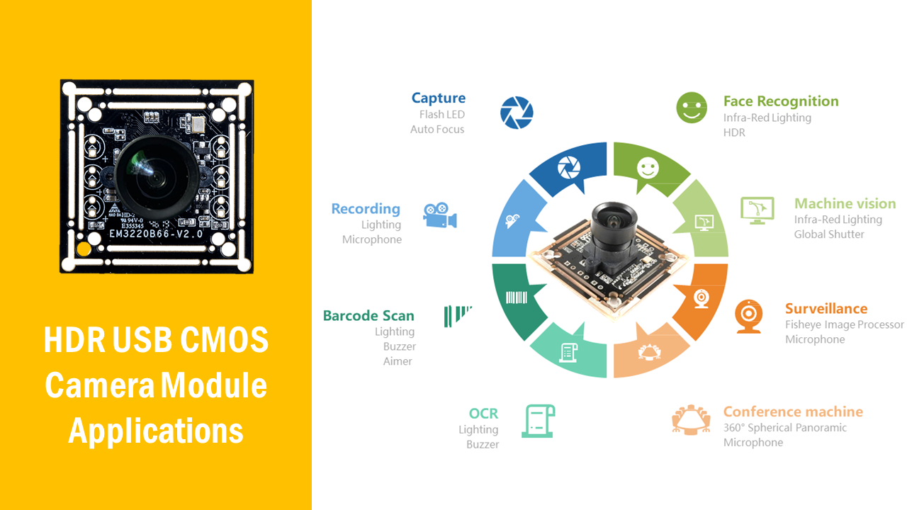 2K HDR Camera Module with ONSemi AR0230CS