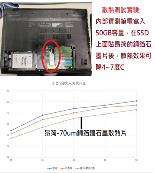 石墨銅箔散熱膜在ssd上可降溫4到7度