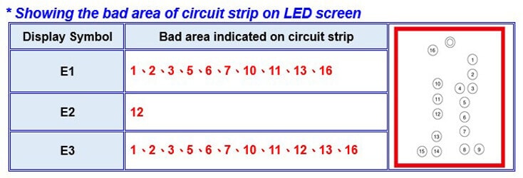 Diagrama de tira del circuito del cartucho de tinta 122 hp 61 301