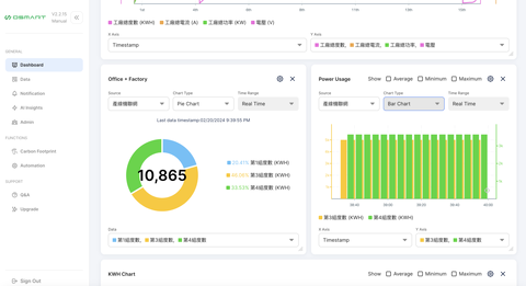 AI Cloud Platform