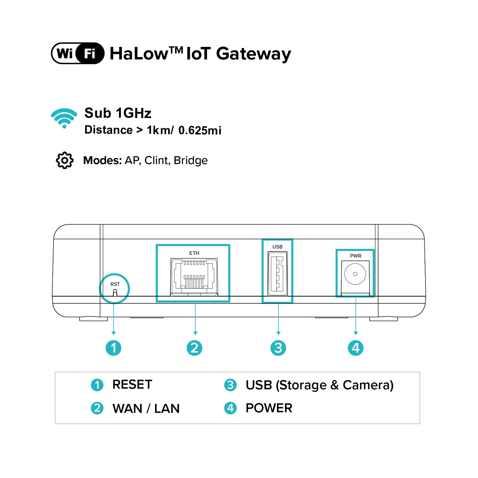 ARFHL-AP Wi-Fi HaLow IoT Gateway