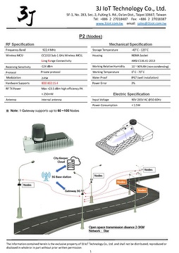 Smart Lighting Controller