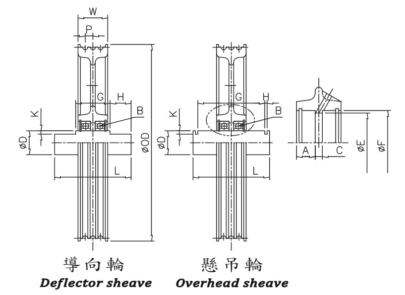 Deflector Sheave Taiwantrade