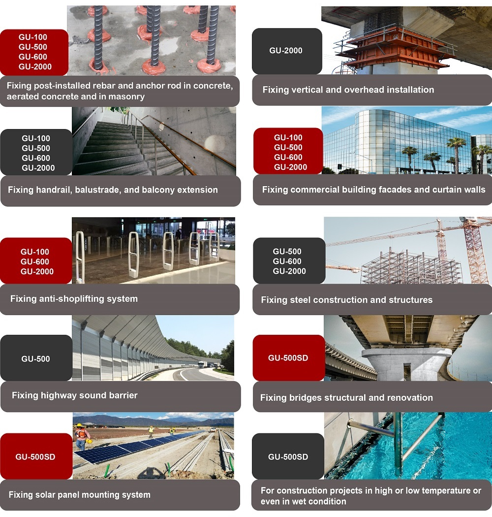 Good Use Chemical Anchor Application