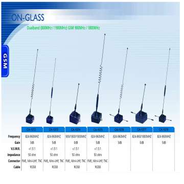 Antenna,On-Glass GSM Dualband Antenna,GSM 800MHz & 1900MHz,GSM 900MHz & 1800MHz