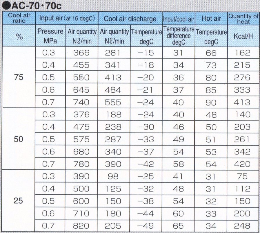 TOHIN Air Cooler Cooling Machine BROTHER WASTEWATER ENGINEERING CO.