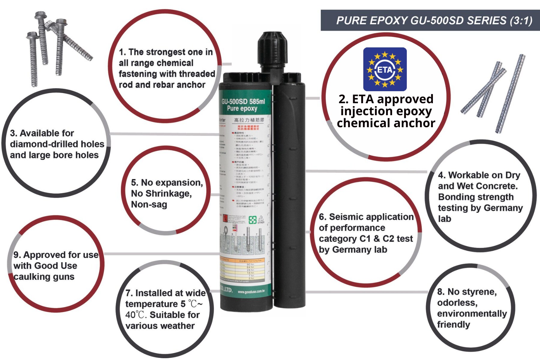 ETA approved injection epoxy chemical anchor designed for dowel bar retrofitting