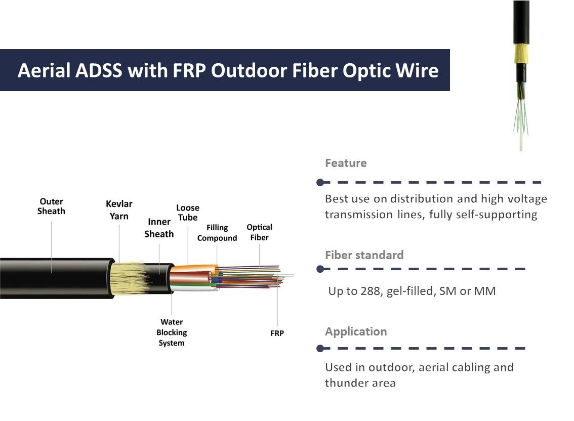 Aerial ADSS with FRP Outdoor Fiber Optic Wire Features