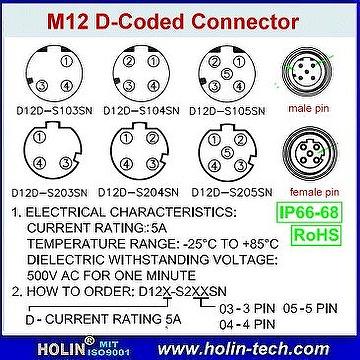 M12 D Coded Industrial Ethernet Connector and Cable Patch Cord | HTP ...