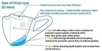 surgical mask 3d surgical mask 3d