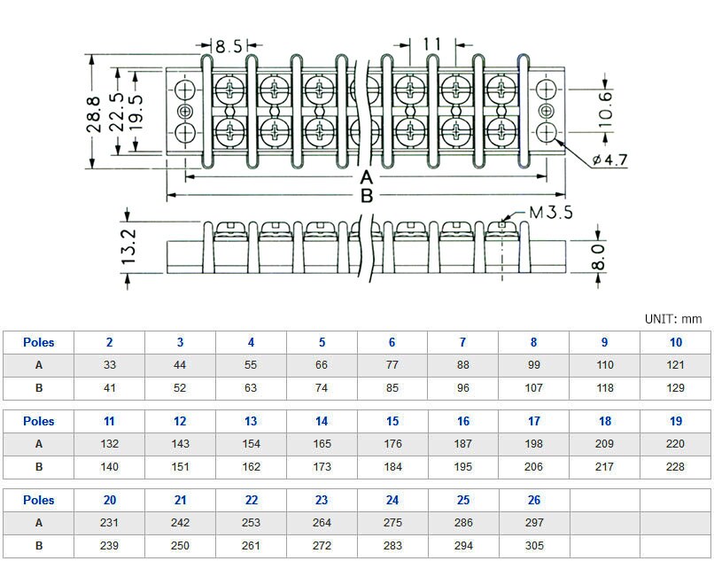 CB4-20A Double Row Terminal Blocks