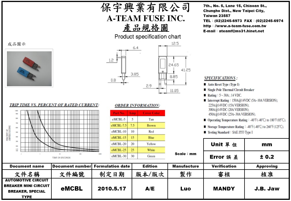 AUTOMOTIVE Automatic Reset MINI BLADE FUSE TYPE CIRCUIT BREAKER
