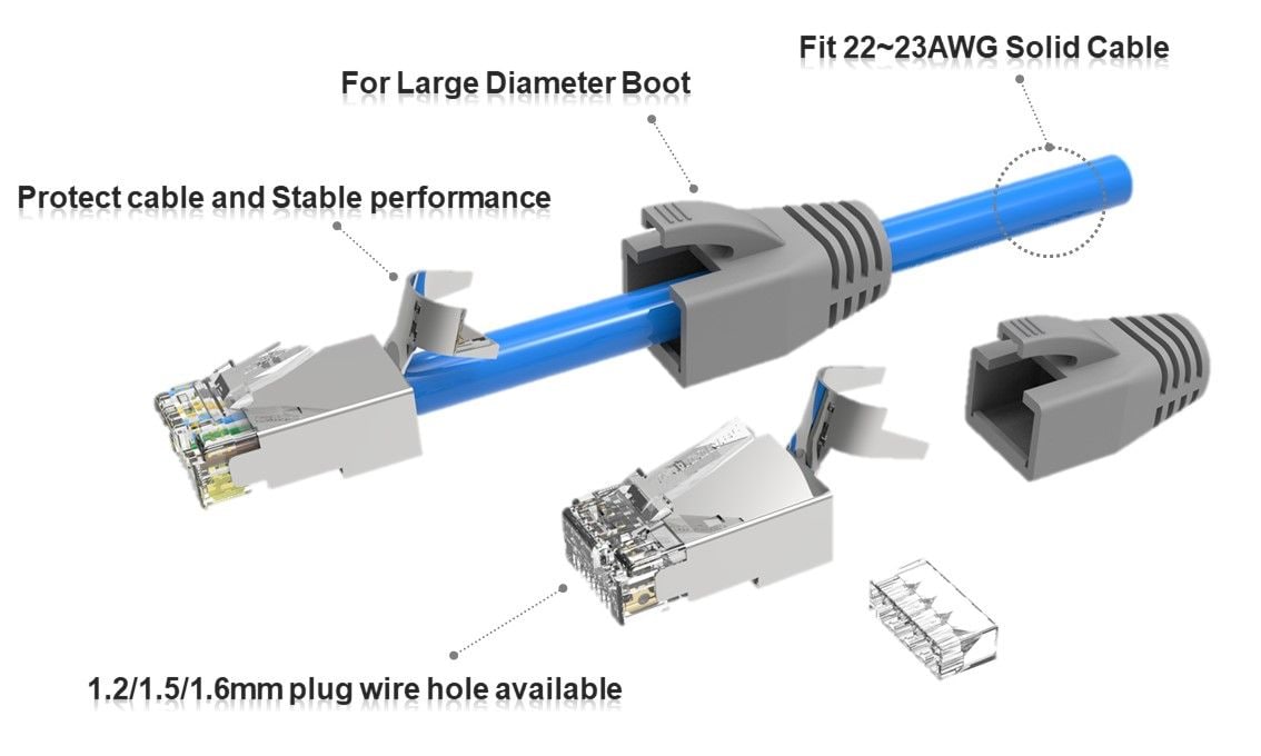 كابل RJ45 للقطر مناسب لكابل صلب 22 ~ 23 AWG ، ثقب السلك المختلف يمكن أن يتناسب مع كابل مختلف ، يمكن أن يستخدم قابسنا أيضًا في Cat.7 و Cat.7A.