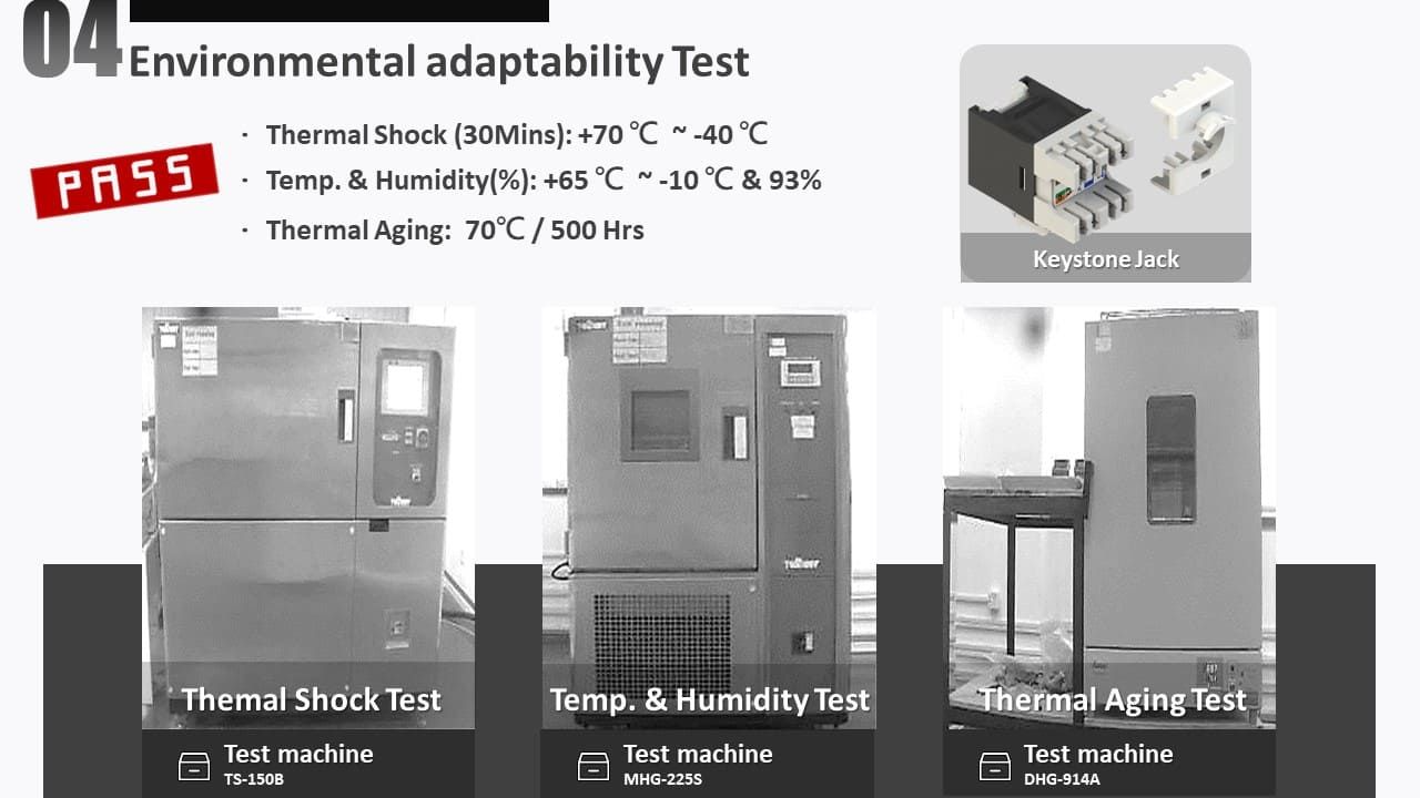 Cat5e Ethernet Jack Environmental adaptability Test