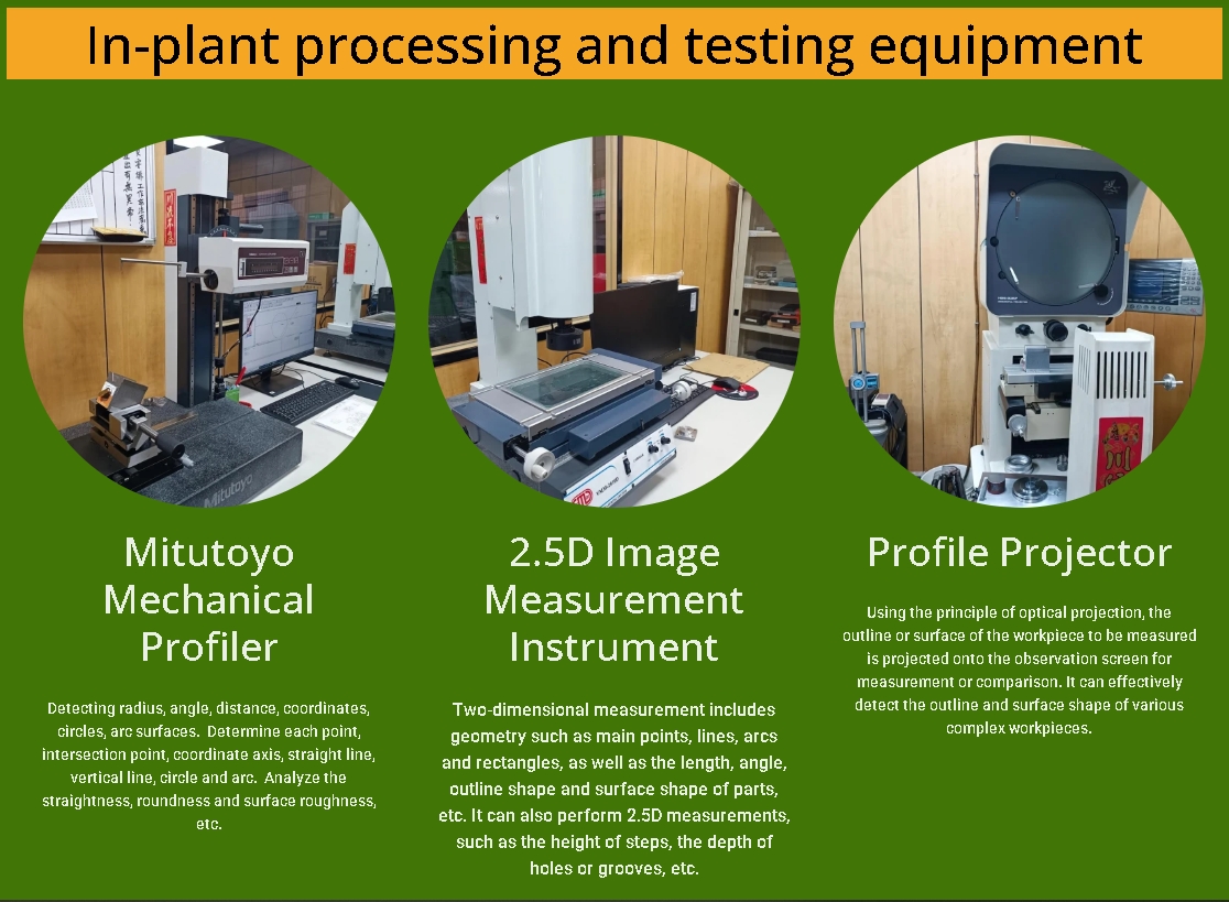In-plant processing and testing equipment