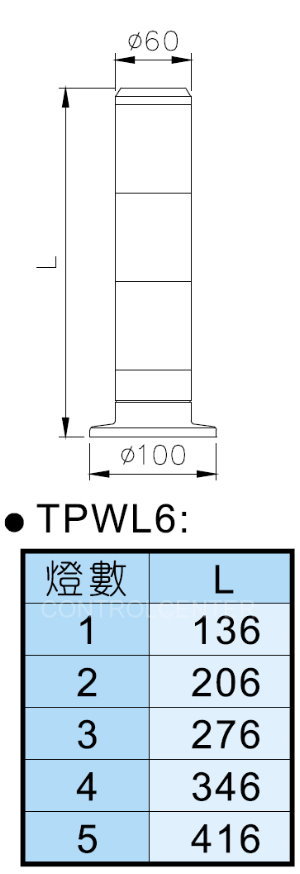 TEND天得60φ信號燈