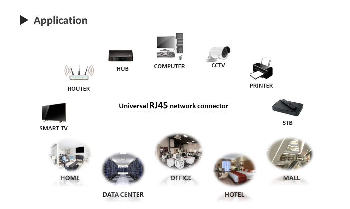 2U 48 Ports Flat Unloaded Copper Patch Panel Application