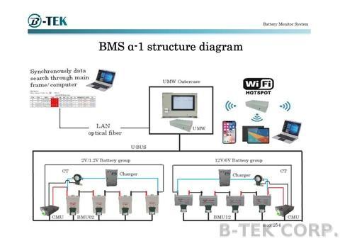 Wire Marker Book - Camsco Electric Co., Ltd.